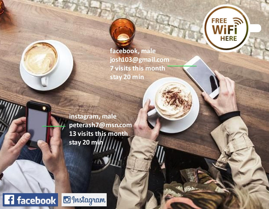 Social Wi-Fi Hotspot